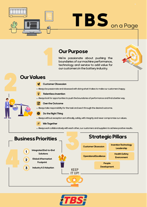 Infographic Design by Crystal_Design