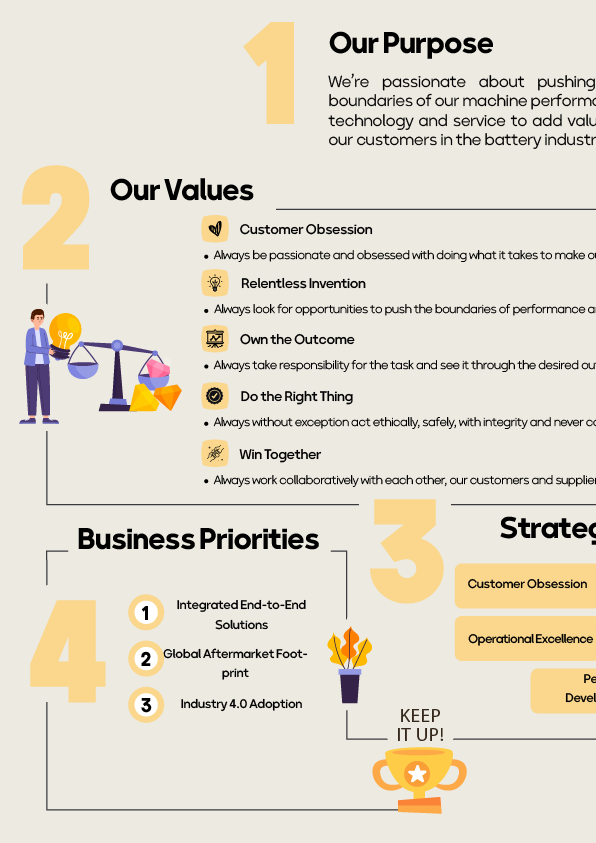 Design Infographie par Crystal_Design pour ce projet | Design #31483291