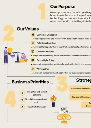 Design Infographie par Crystal_Design pour ce projet | Design : #31483291