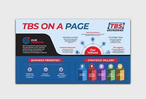Infografik-Design von debdesign für dieses Projekt | Design: #31467104