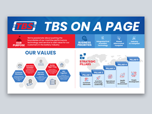 Infografik-Design von debdesign für dieses Projekt | Design: #31467320