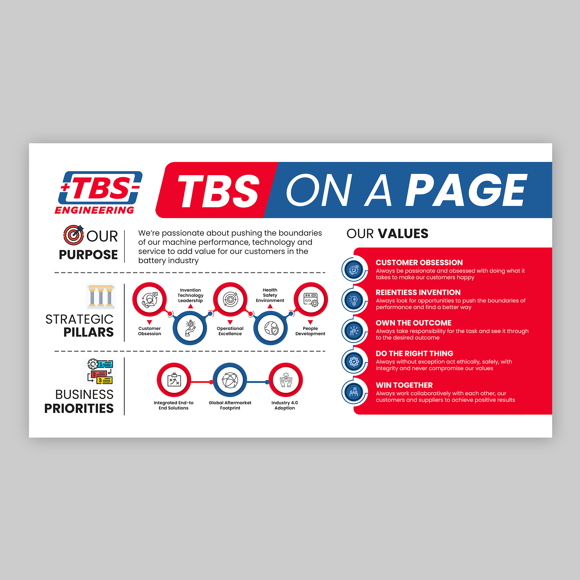 Design Infographie par debdesign pour ce projet | Design #31468842