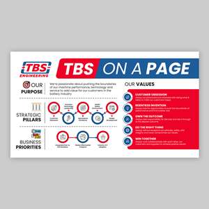 Infografik-Design von debdesign für dieses Projekt | Design: #31468842