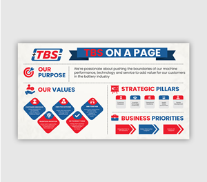 Infografik-Design von debdesign für dieses Projekt | Design: #31471395