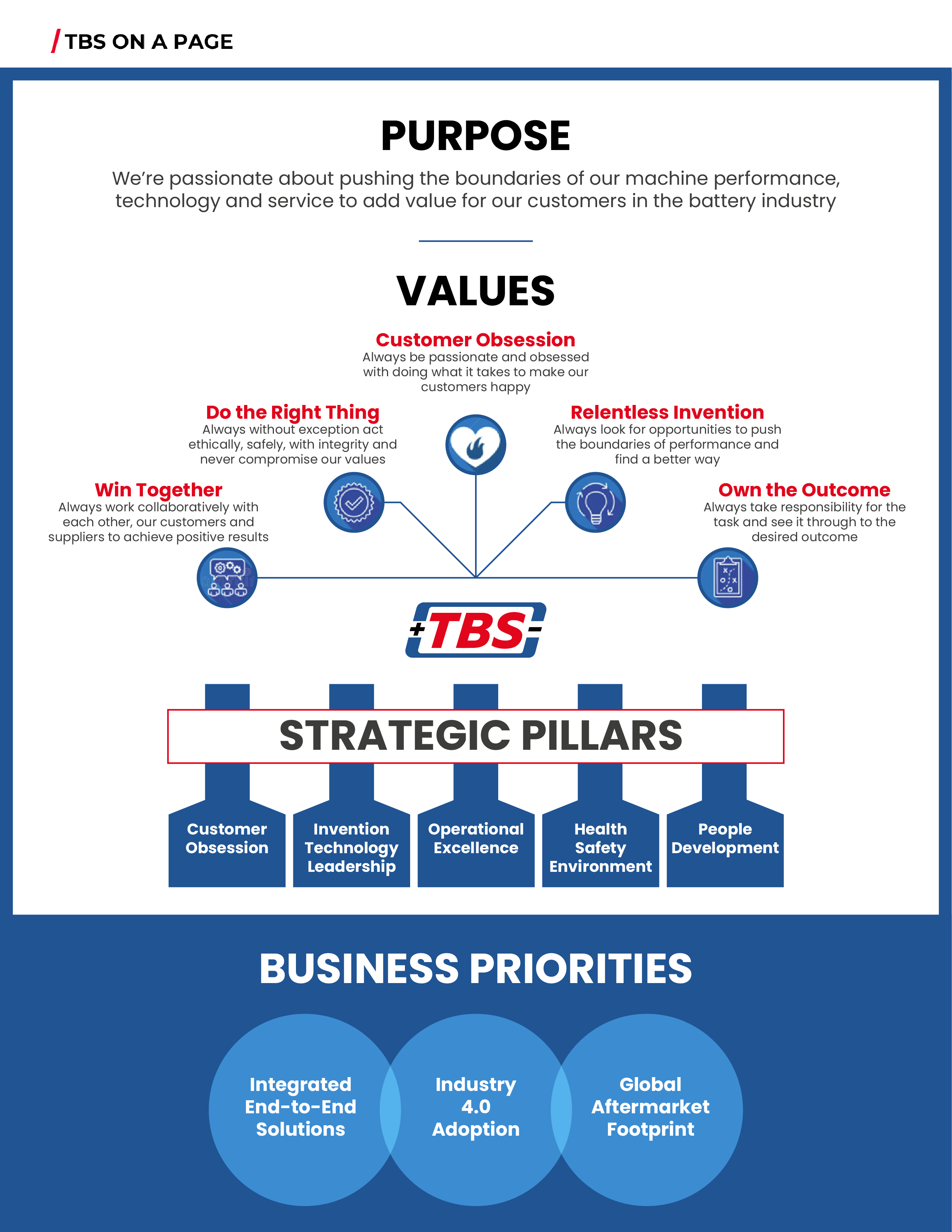 Design Infographie par Anwar pour ce projet | Design #31481584