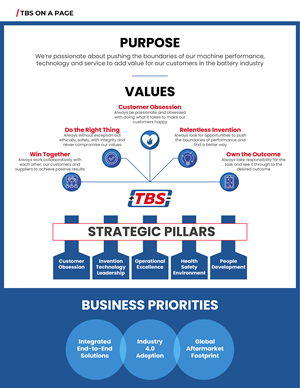Infographic Design by Anwar