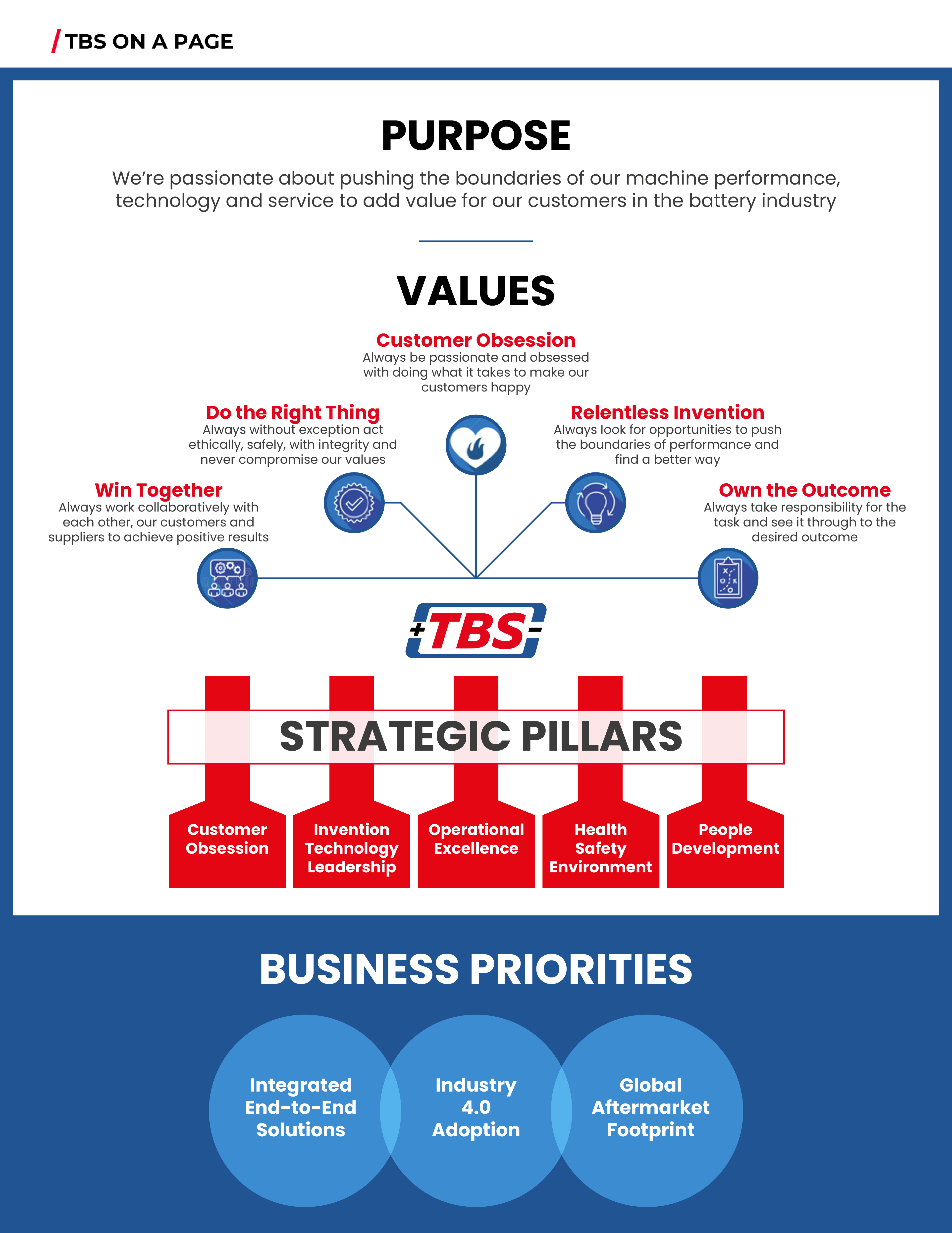 Design Infographie par Anwar pour ce projet | Design #31481643