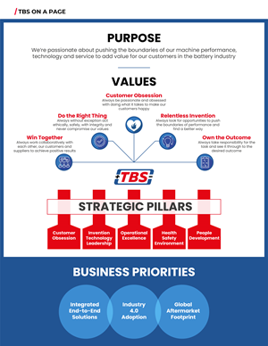 Design Infographie par Anwar pour ce projet | Design : #31481643