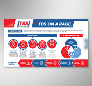 Design Infographie par Dzhafir pour ce projet | Design : #31445436