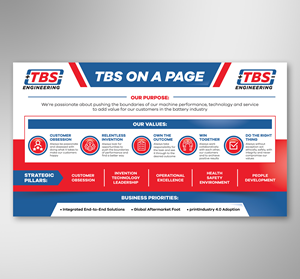 Design Infographie par Dzhafir pour ce projet | Design : #31445437