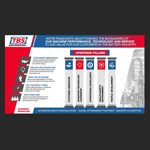 Infografik-Design von DA. für dieses Projekt | Design: #31441807
