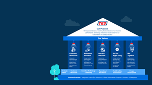 Design Infographie par dhuruvam pour ce projet | Design : #31466097