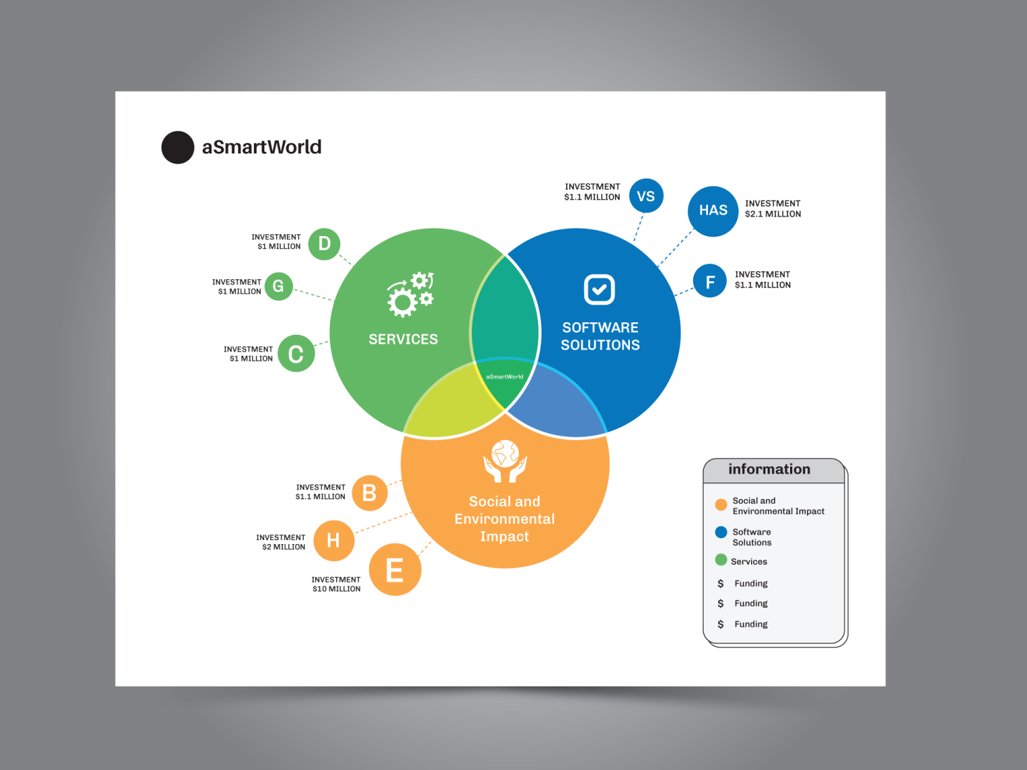Infographic Design by JK18 for this project | Design #31531894