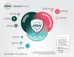 Infographic Design by JK18 for this project | Design: #31536807