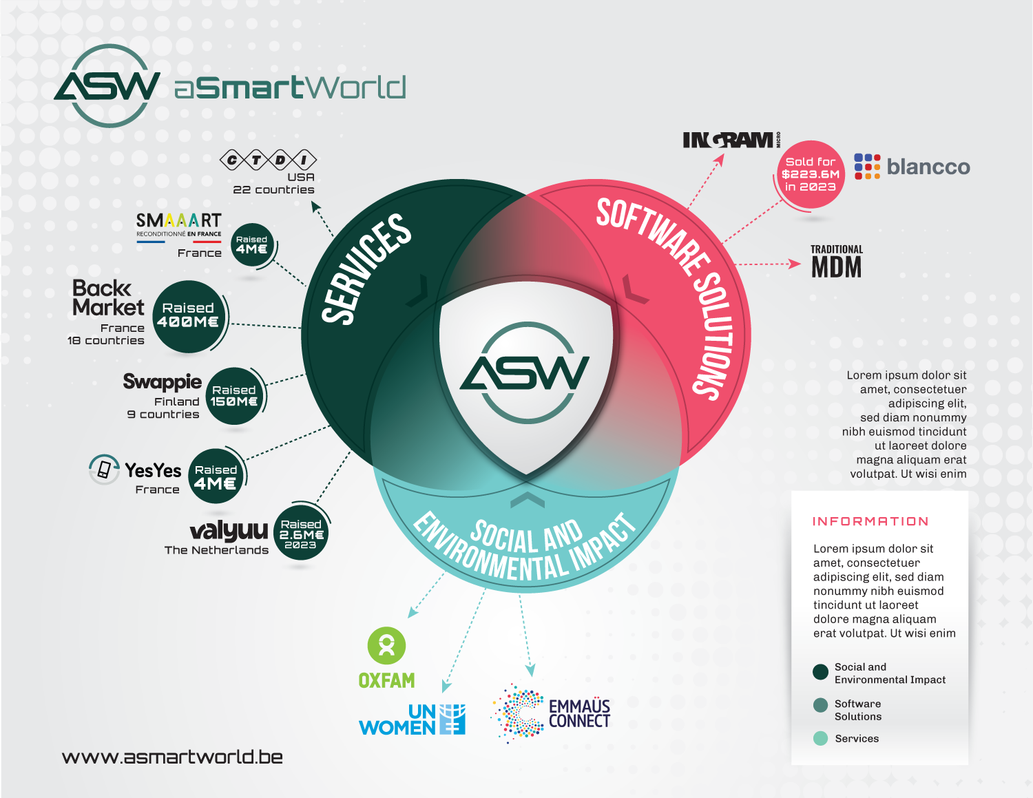 Infographic Design by JK18 for this project | Design #31543183