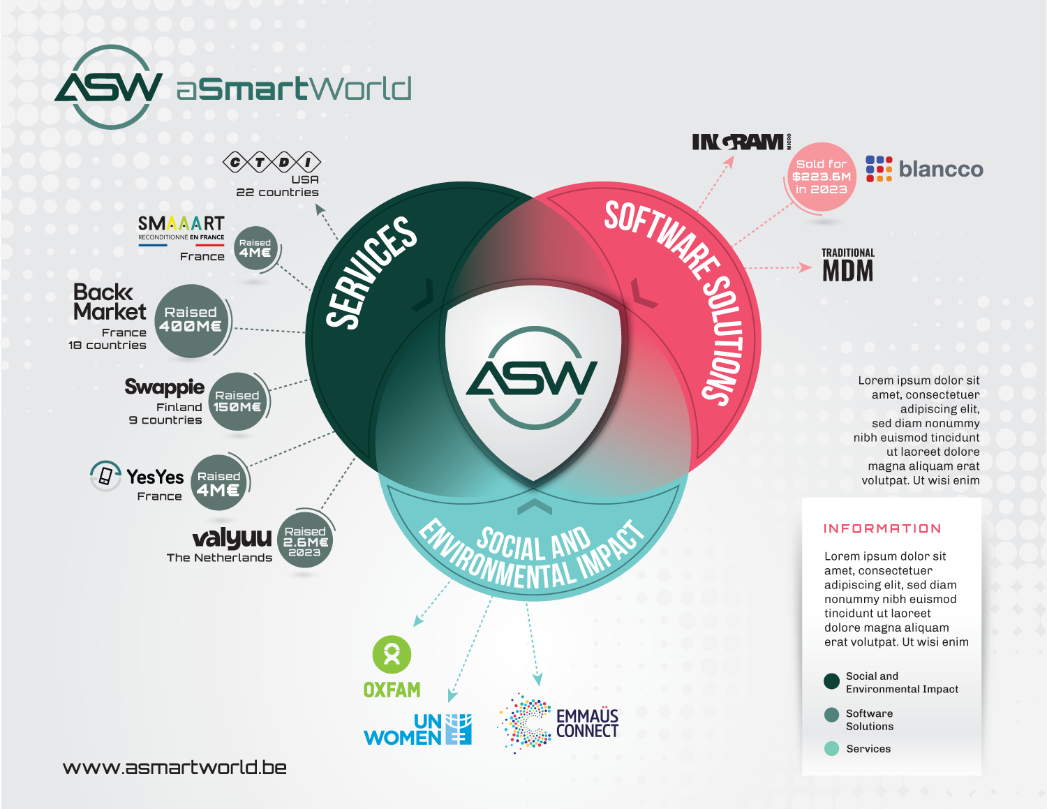 Infographic Design by JK18 for this project | Design #31543195