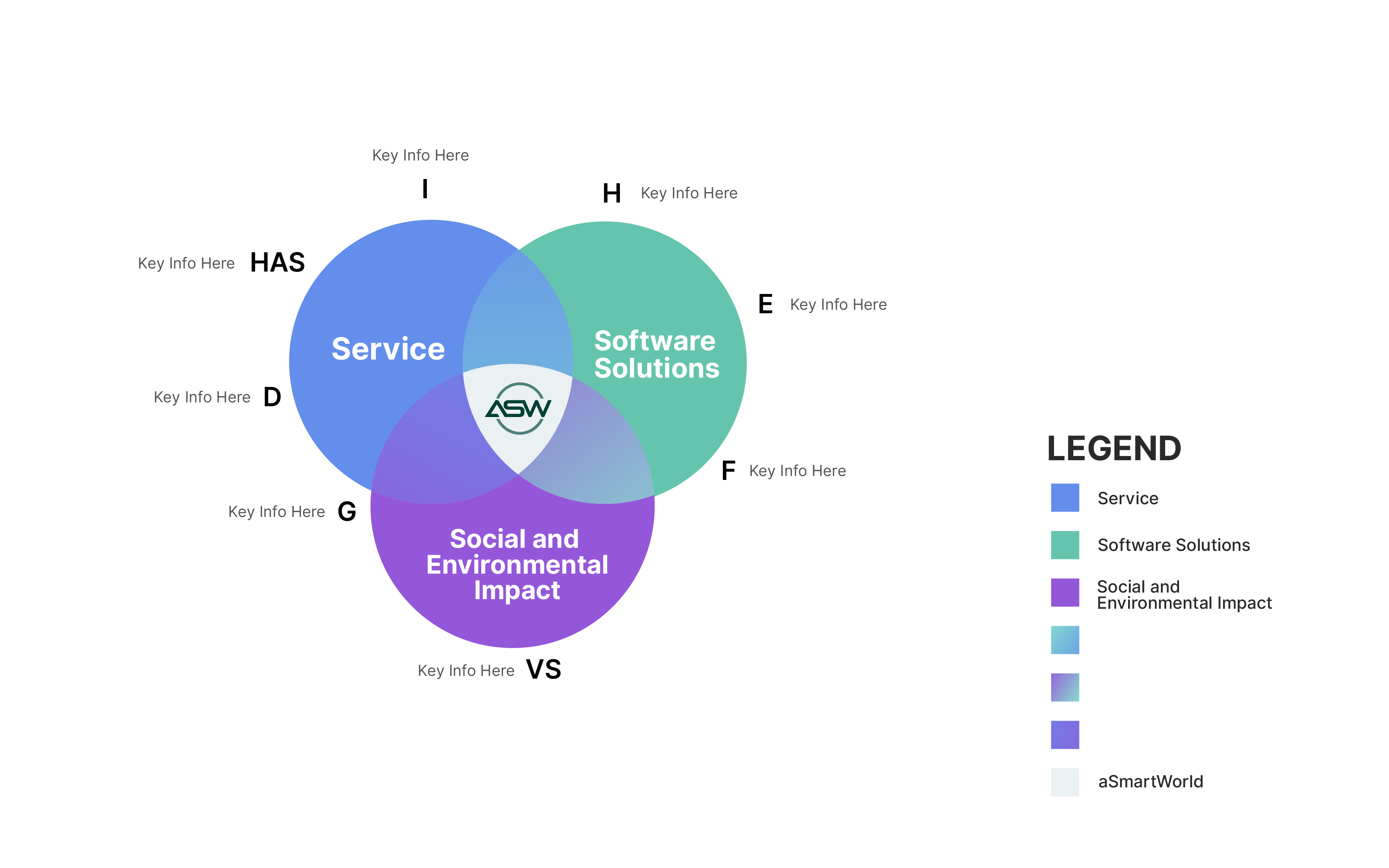 Diseño Infográfico por aberyor para este proyecto | Diseño #31531714