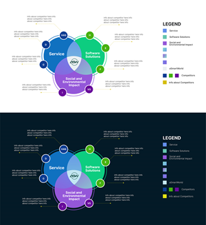 Infographic Design by aberyor for this project | Design: #31534531