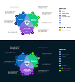 Infographic Design by aberyor for this project | Design: #31534553