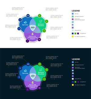 Infographic Design by aberyor for this project | Design: #31535407