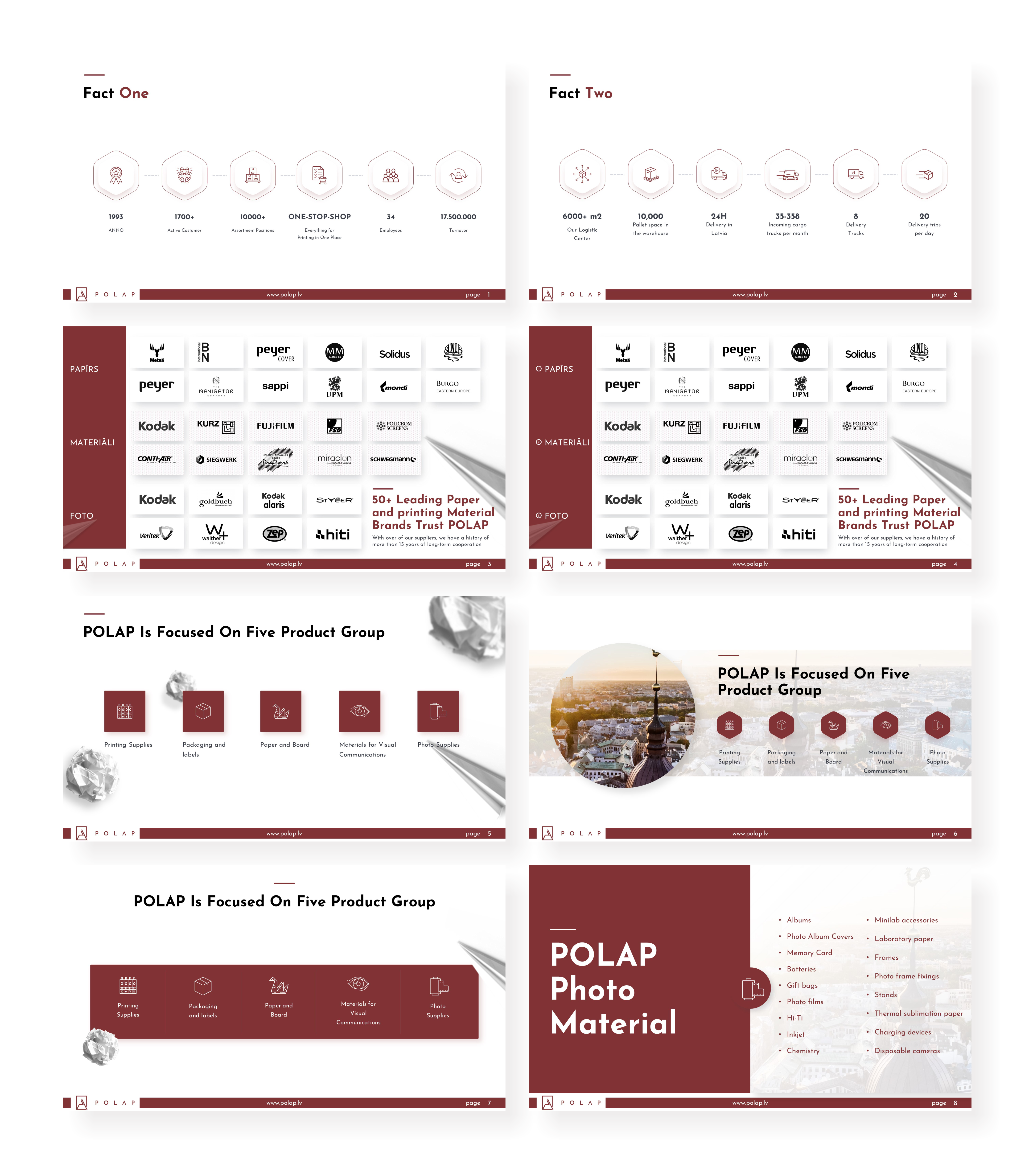 PowerPoint Design by Awang_ for SIA Poligrafijas Apgads POLAP | Design #31667555