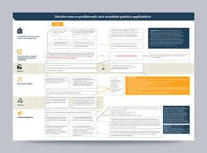 Brochure Design by Graphic Guy for EPS-IA | Design: #31573200