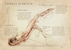 Design Graphique par MNM
