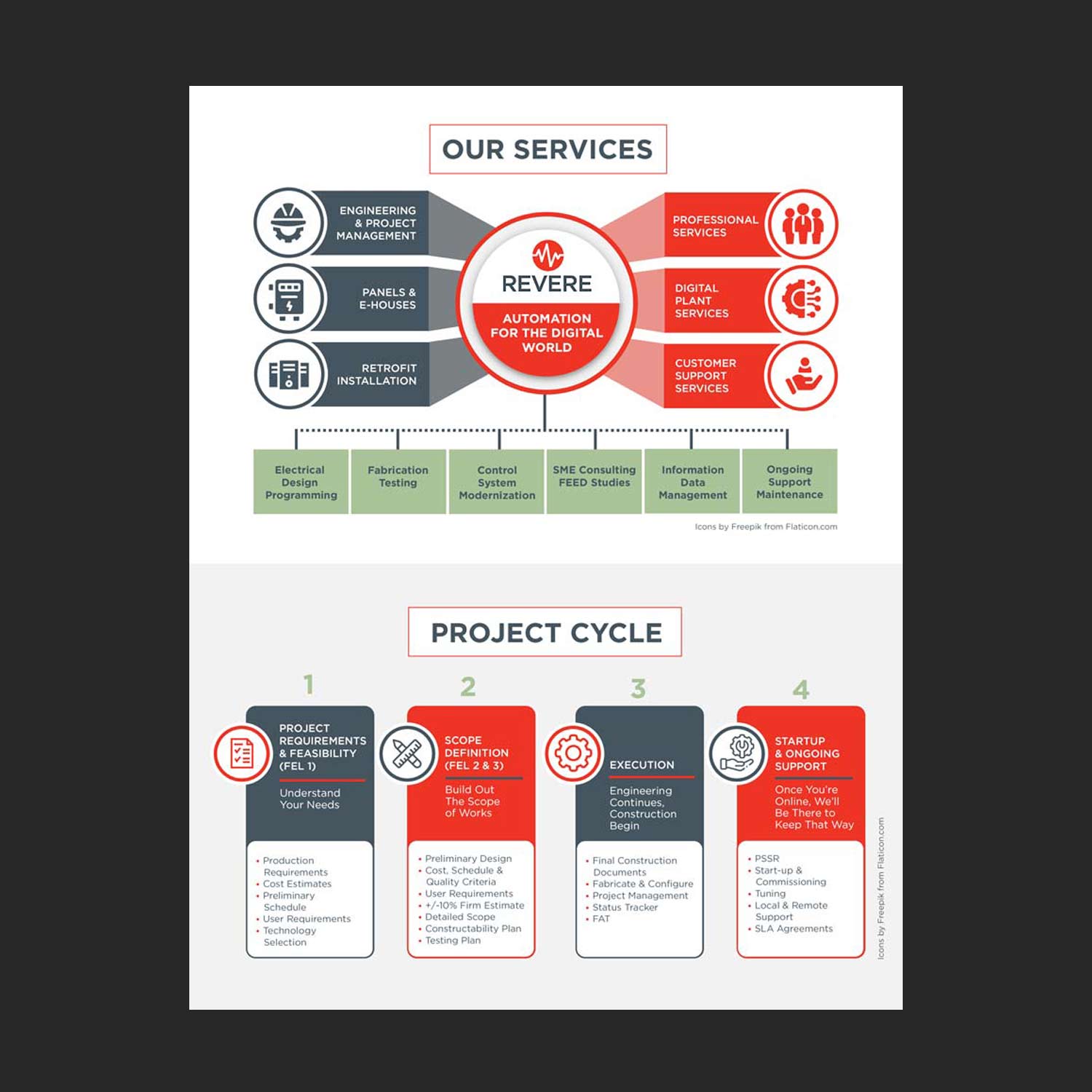 Graphic Design by DA. for this project | Design #31780708