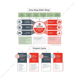 Graphic Design by DA. for this project | Design: #31893252