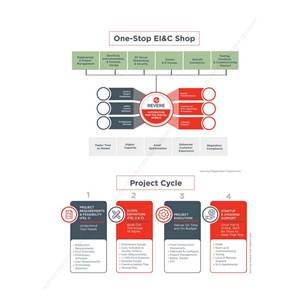 Graphic Design by DA. for this project | Design: #31917905