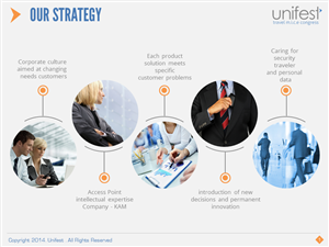 PowerPoint-Design von moreslides für UNIFEST | Design: #3124535