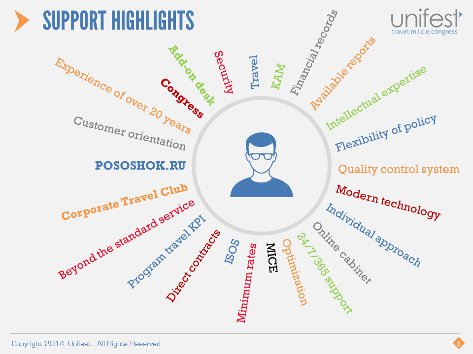 PowerPoint Design by moreslides for UNIFEST | Design #3129183