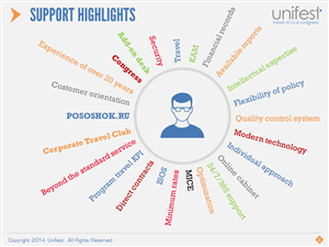 PowerPoint-Design von moreslides für UNIFEST | Design: #3129183