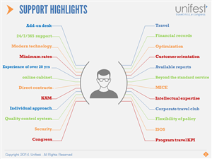 PowerPoint-Design von moreslides für UNIFEST | Design: #3129184