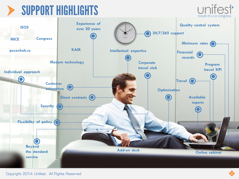 PowerPoint-Design von moreslides für UNIFEST | Design #3166889