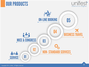 PowerPoint Design by PrezGeek for UNIFEST | Design #3505815
