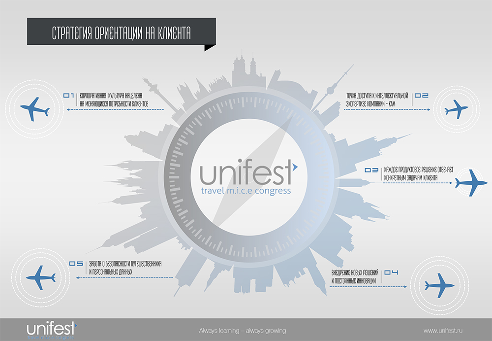 PowerPoint Design by 100YAN for UNIFEST | Design #3508448