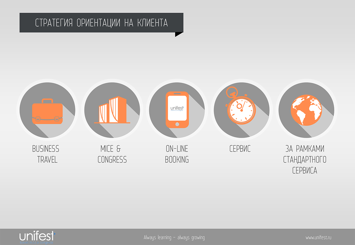 PowerPoint Design by 100YAN for UNIFEST | Design #3529088