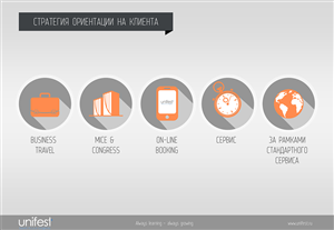 PowerPoint-Design von 100YAN für UNIFEST | Design: #3529088