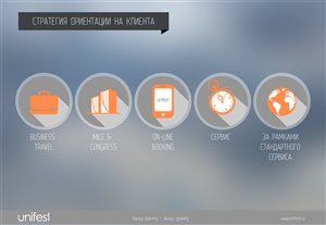PowerPoint-Design von 100YAN für UNIFEST | Design: #3529092