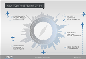 PowerPoint-Design von 100YAN für UNIFEST | Design: #3529100