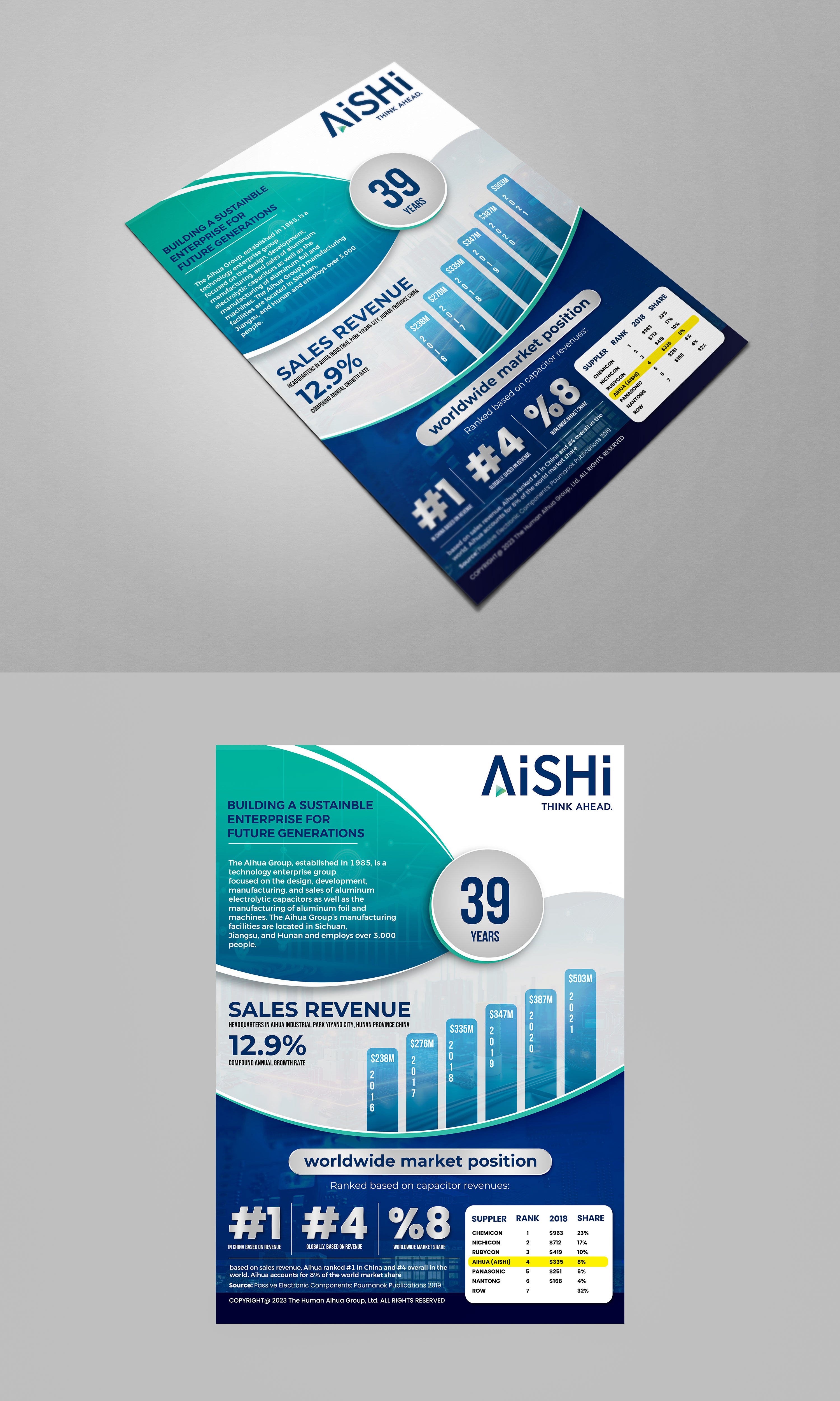 Flyer Design by HeshanKavinda for this project | Design #31706286