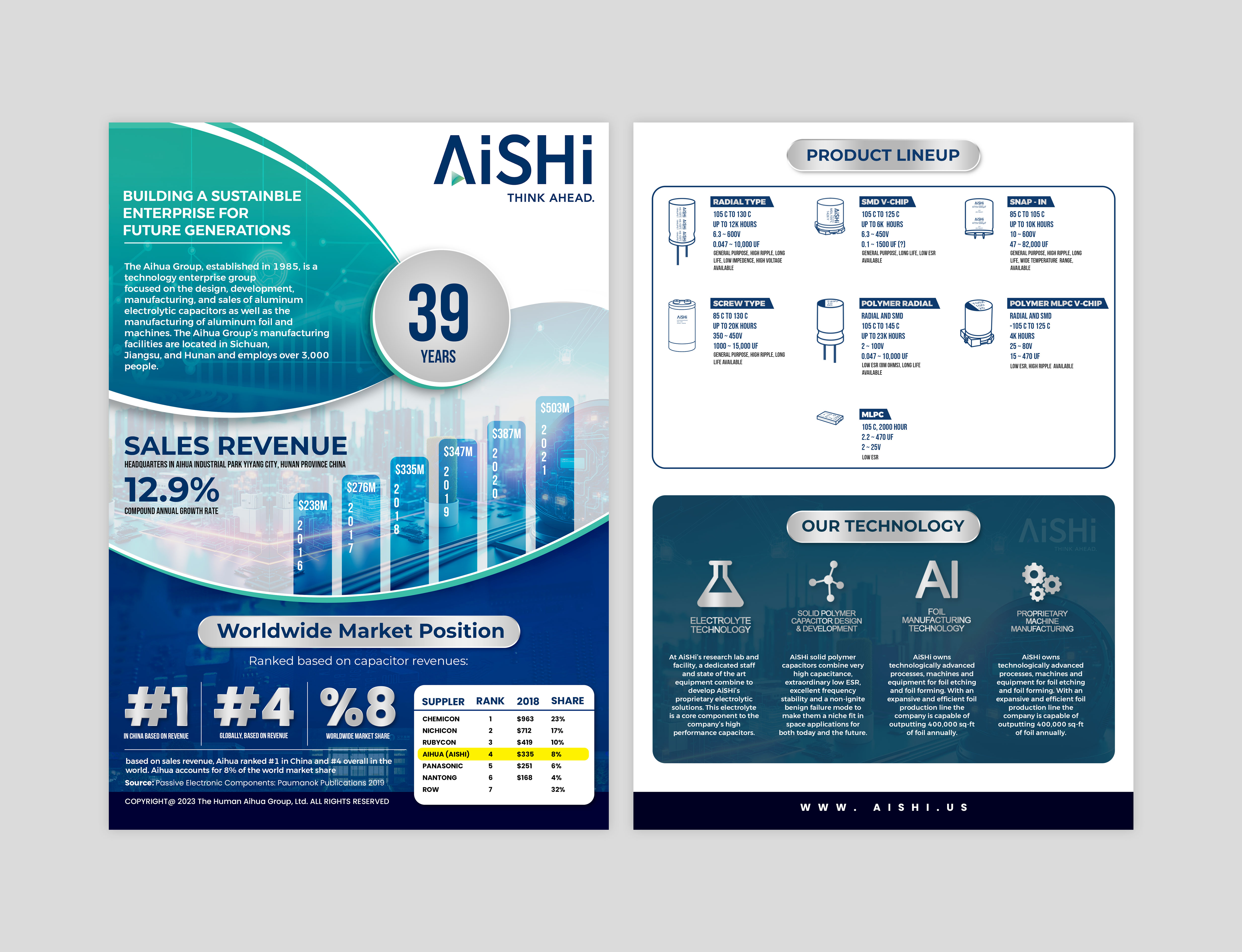 Flyer Design by HeshanKavinda for this project | Design #31717423