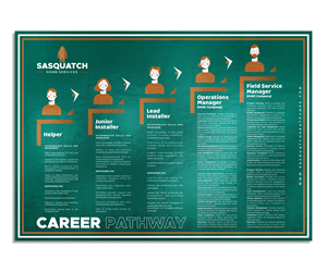 Design Infographie par Sangkasa pour ce projet | Design #31808560
