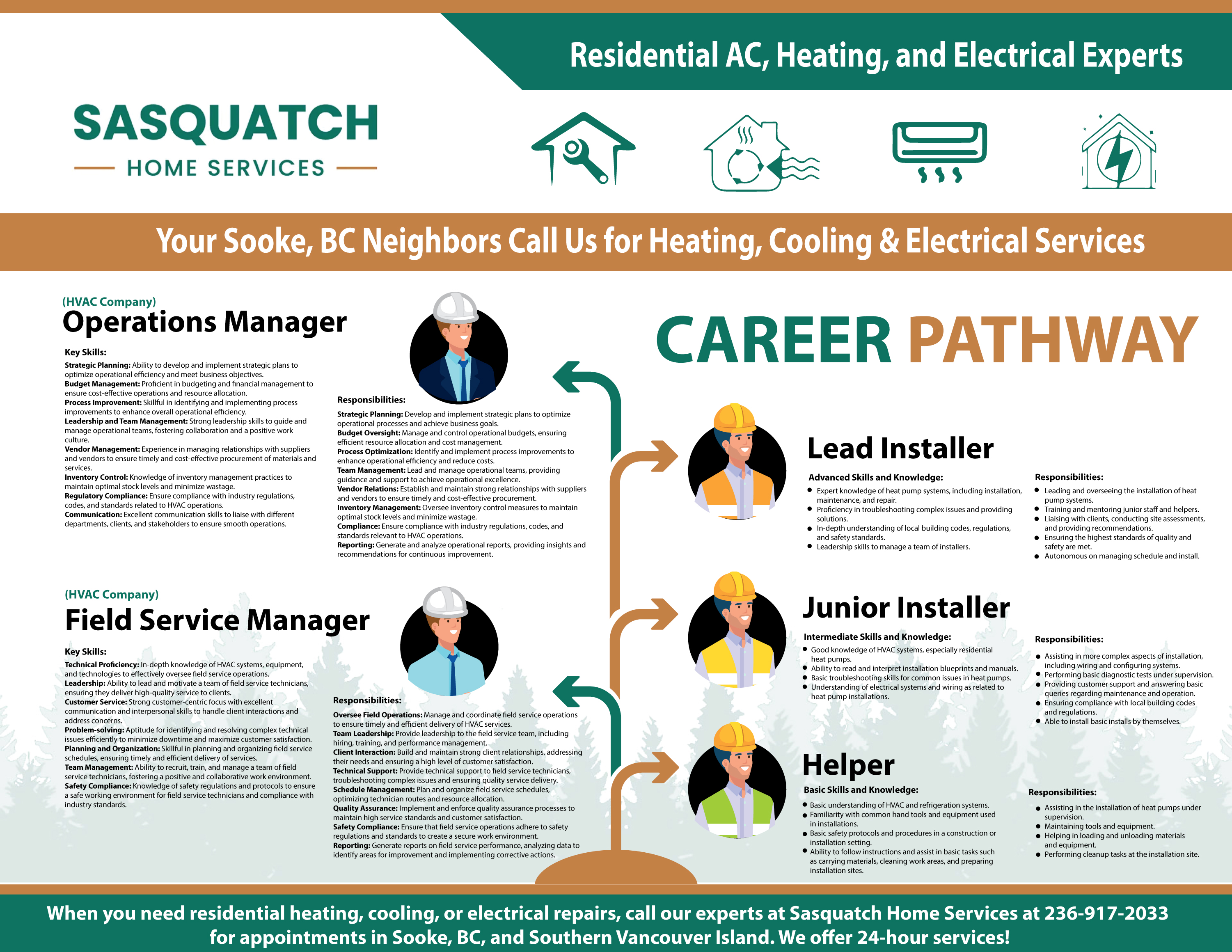 Infographic Design by uk for this project | Design #31808525