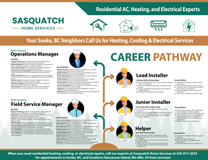 Infographic Design by uk for this project | Design: #31808525