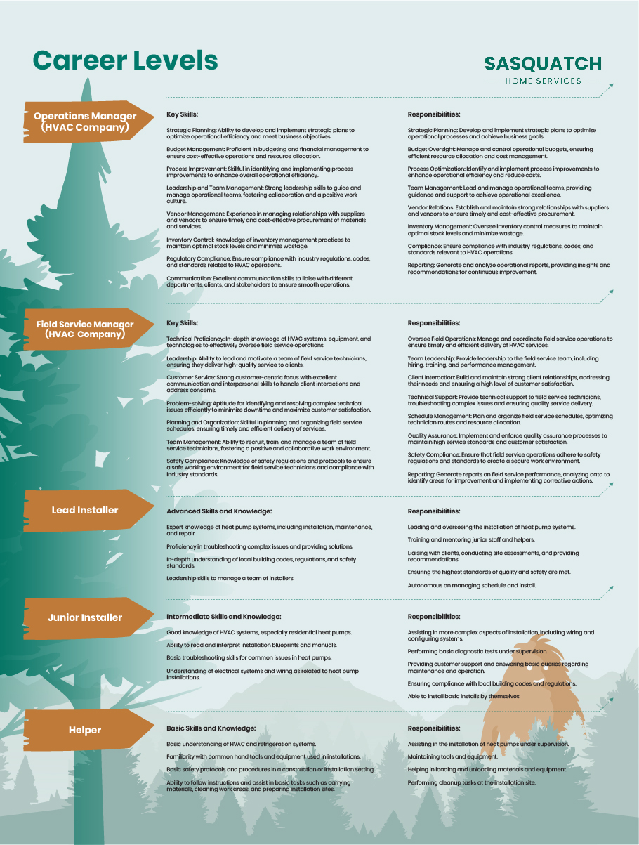 Infographic Design by Pixper for this project | Design: #31804794
