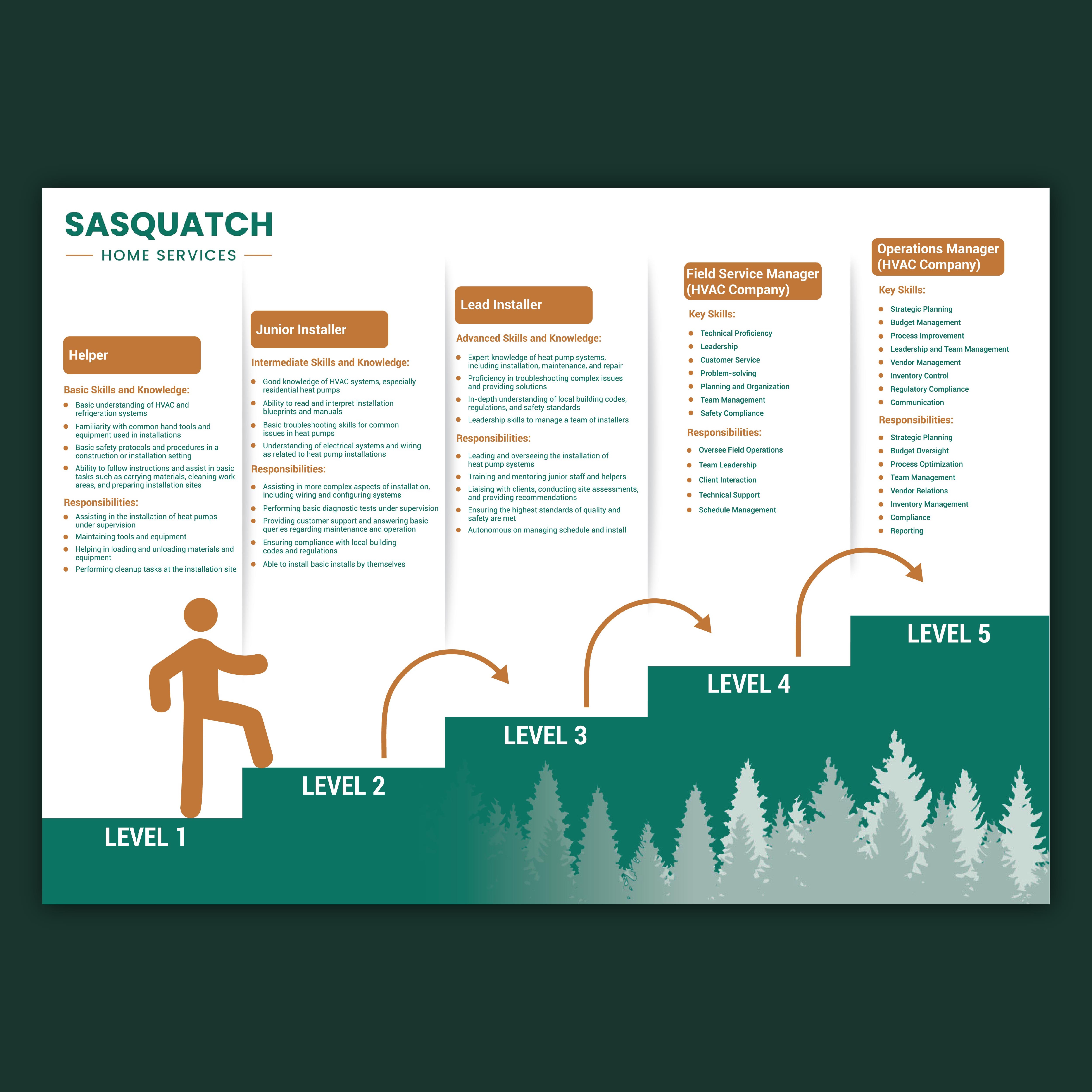 Infographic Design by Bidita Saha for this project | Design #31804872