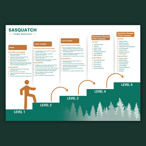 Infographic Design by Bidita Saha for this project | Design: #31804872