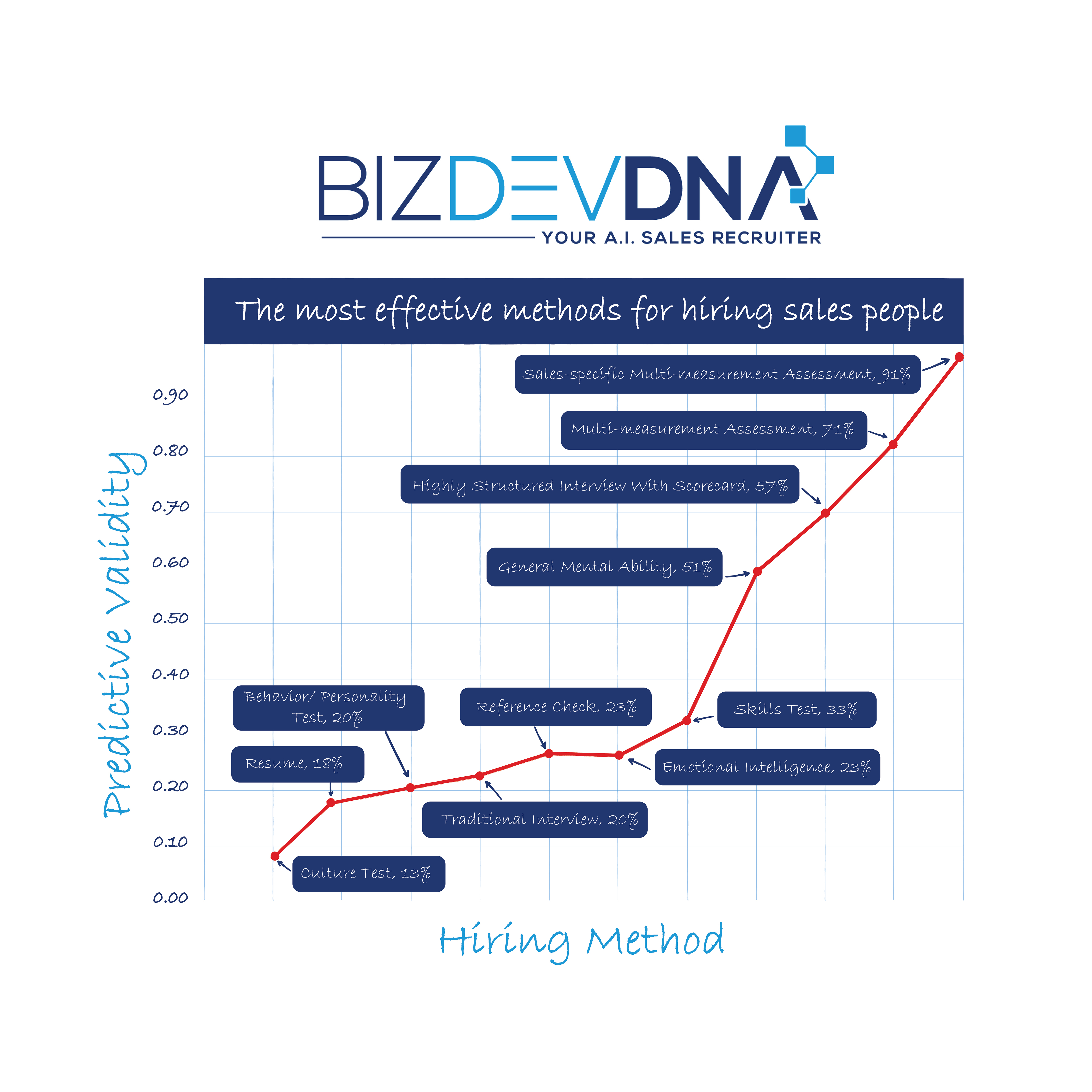 Graphic Design by bdesigner9 for this project | Design #31933009